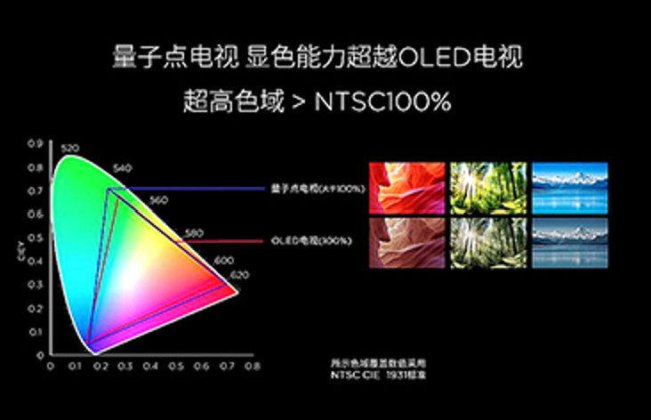 赛时达带你全面了解分(fēn)辨率的视界